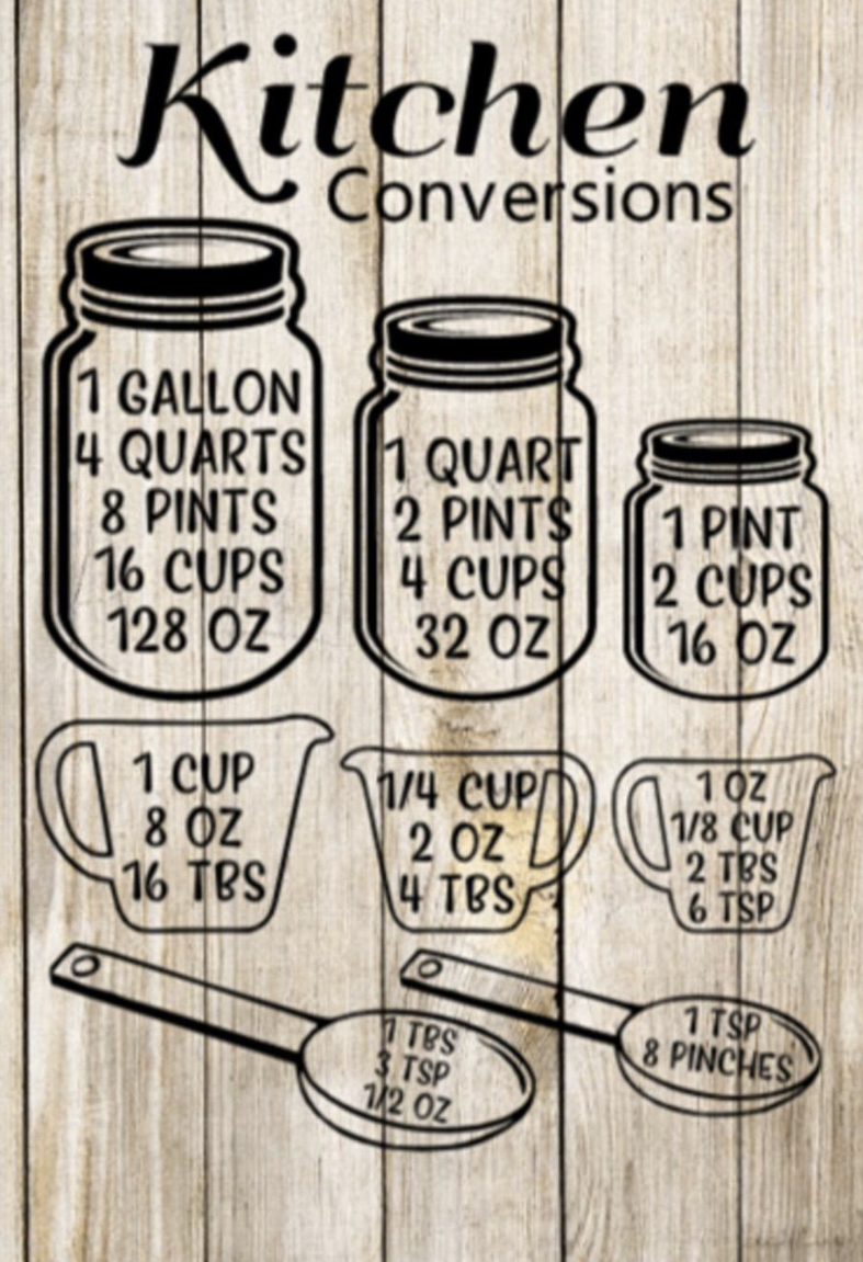 Kitchen Conversions