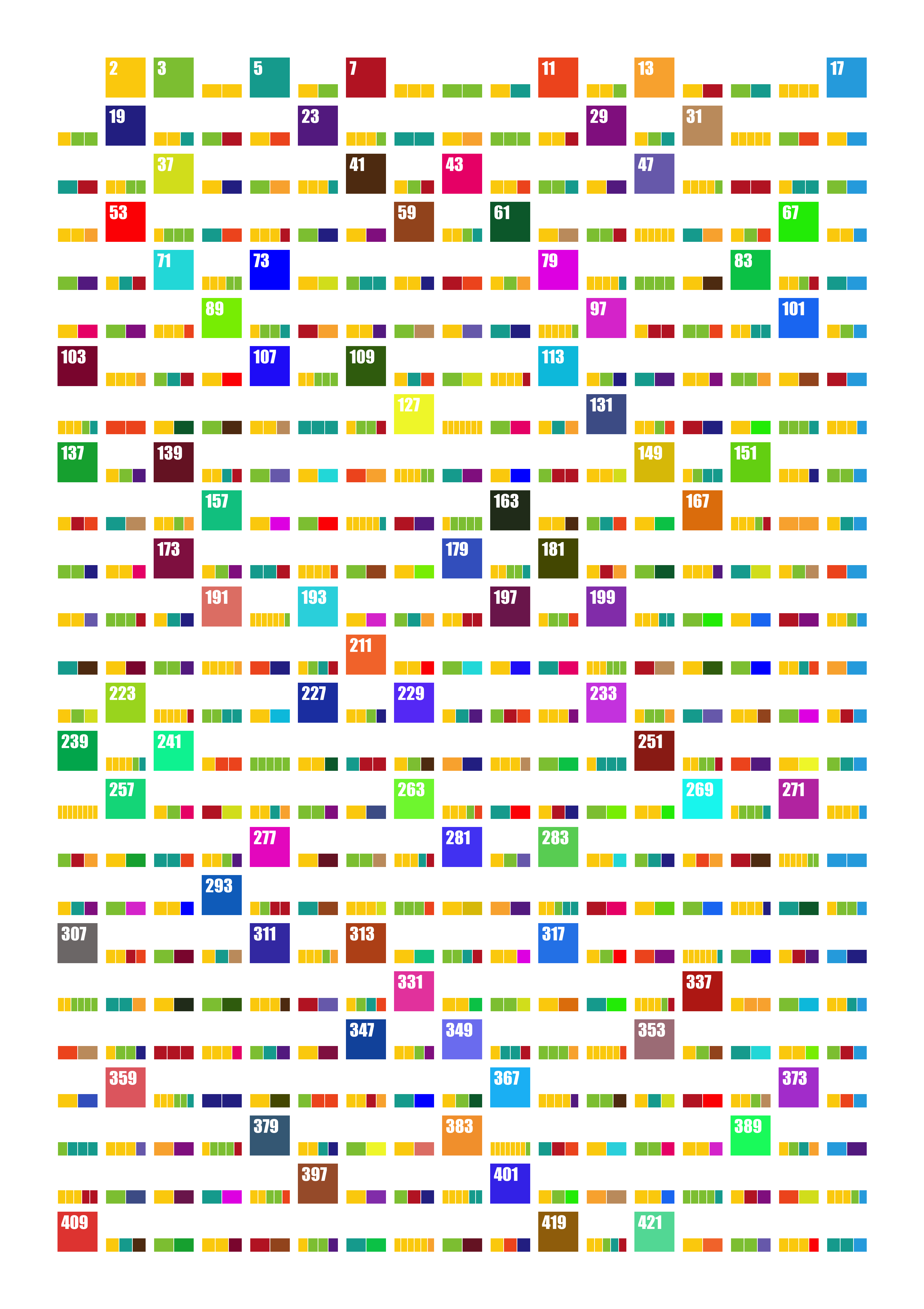 Poster over Priemgetallen