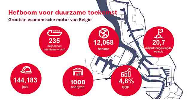 Data over de haven van Antwerpen